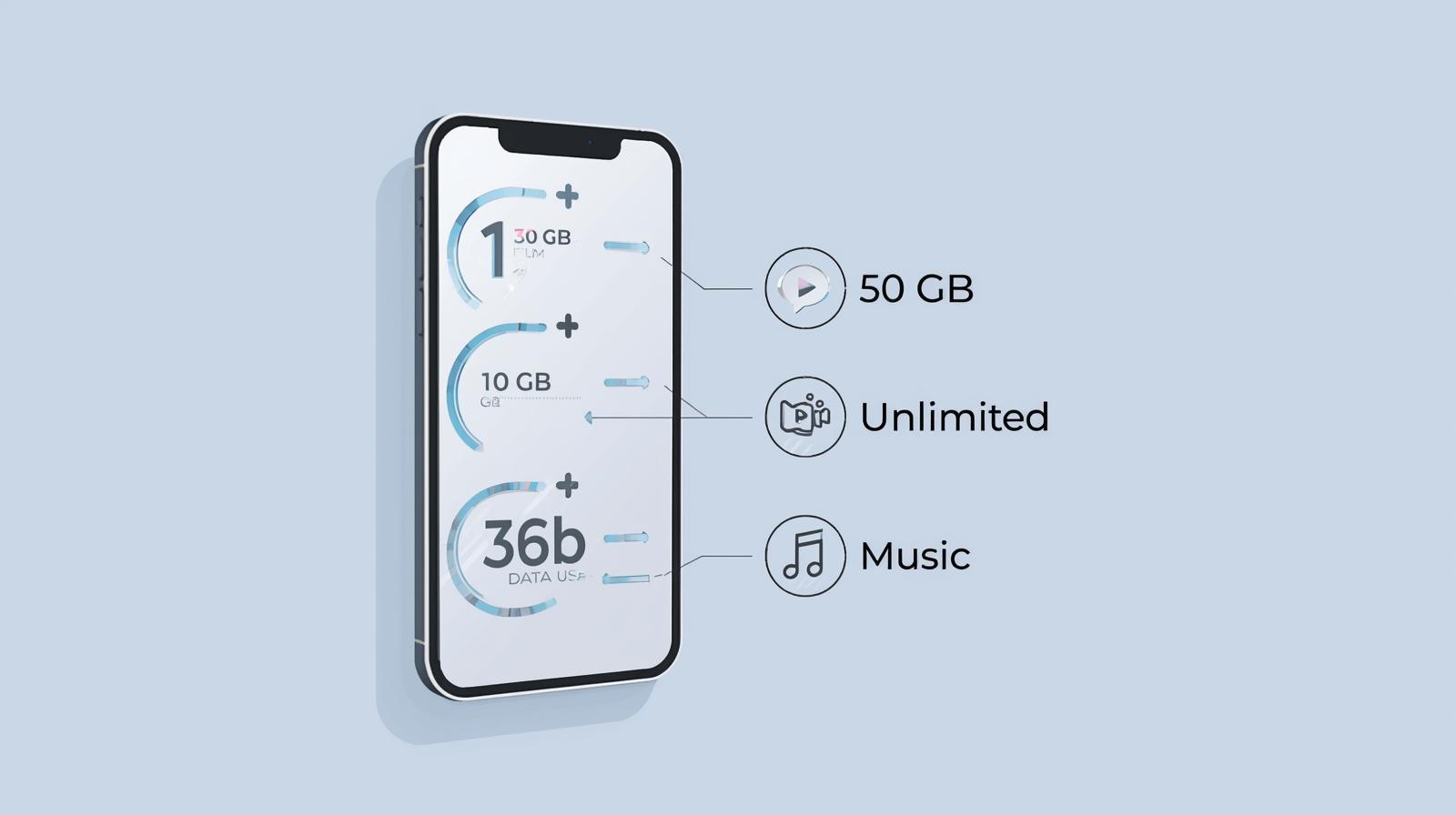 Så väljer du rätt datamängd för ditt abonnemang